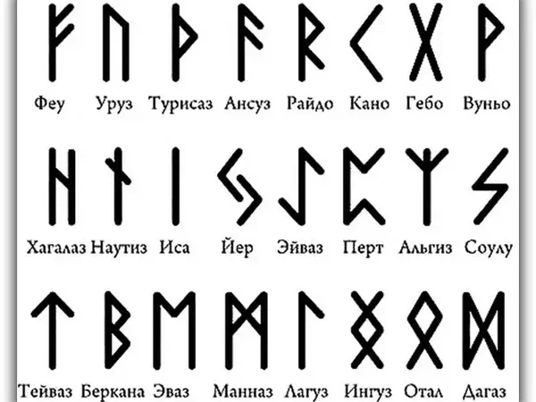 Runes by date of birth – Interpretation on the horoscope