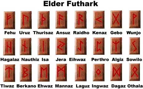 Name Runes of the Senior Futark and their meaning, Runic Properties