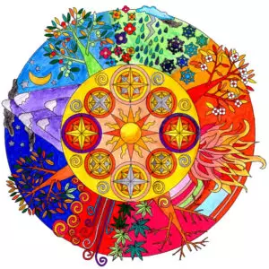 What is the mandala, its varieties and meanings